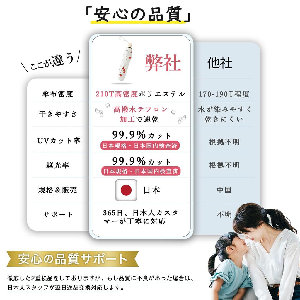 Складной зонт легкий 140 г x Для солнечной и дождливой погоды Складной зонт для девочек, прищемляет пальцы, не переворачивая 6 сумок для хранения в комплекте