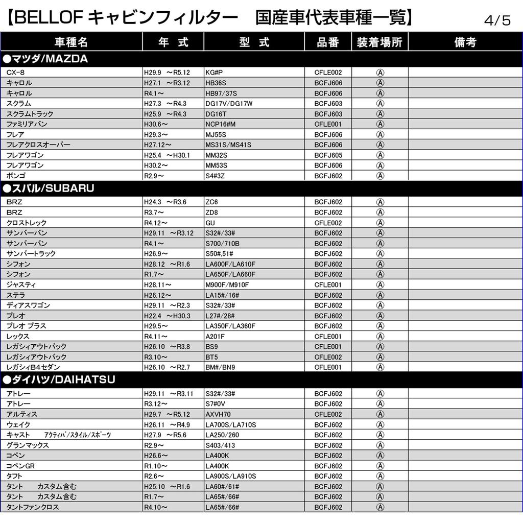 BELLOF Air Conditioner Filter Special 5-Layer Filter [Jimny (JB64W) / (JB74W)] Nano AG Antibacterial Mold-Resistant PM2.5 Allergen BCFJ606