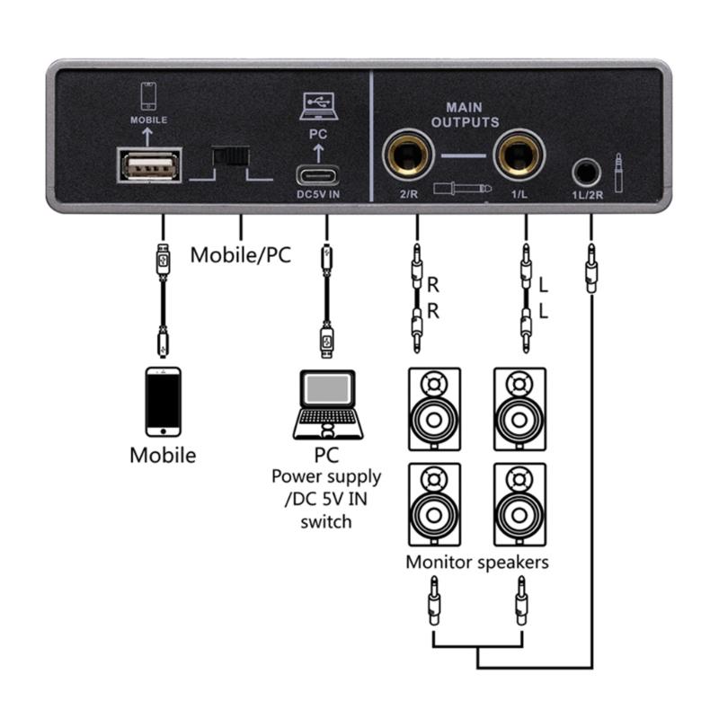 Простой в использовании интерфейс звукозаписи для различных уровней подготовки в домашних или студийных условиях