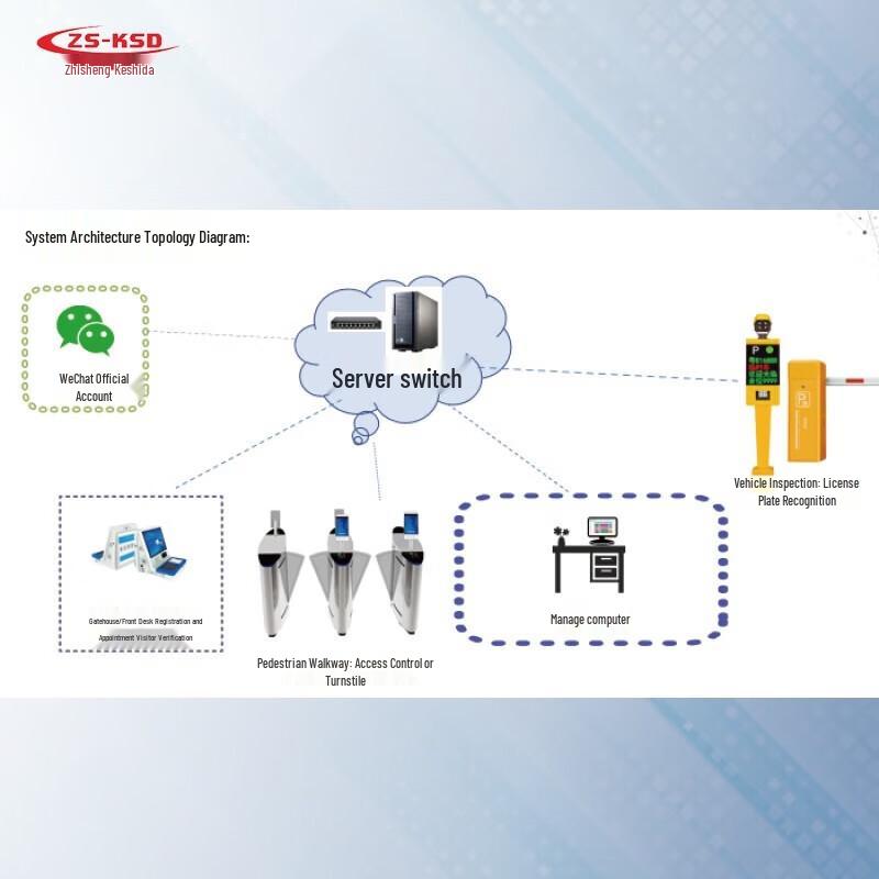 ZHISHENGKESHIDA Smart Visitor Registration Kiosk CN plug (adapter included)