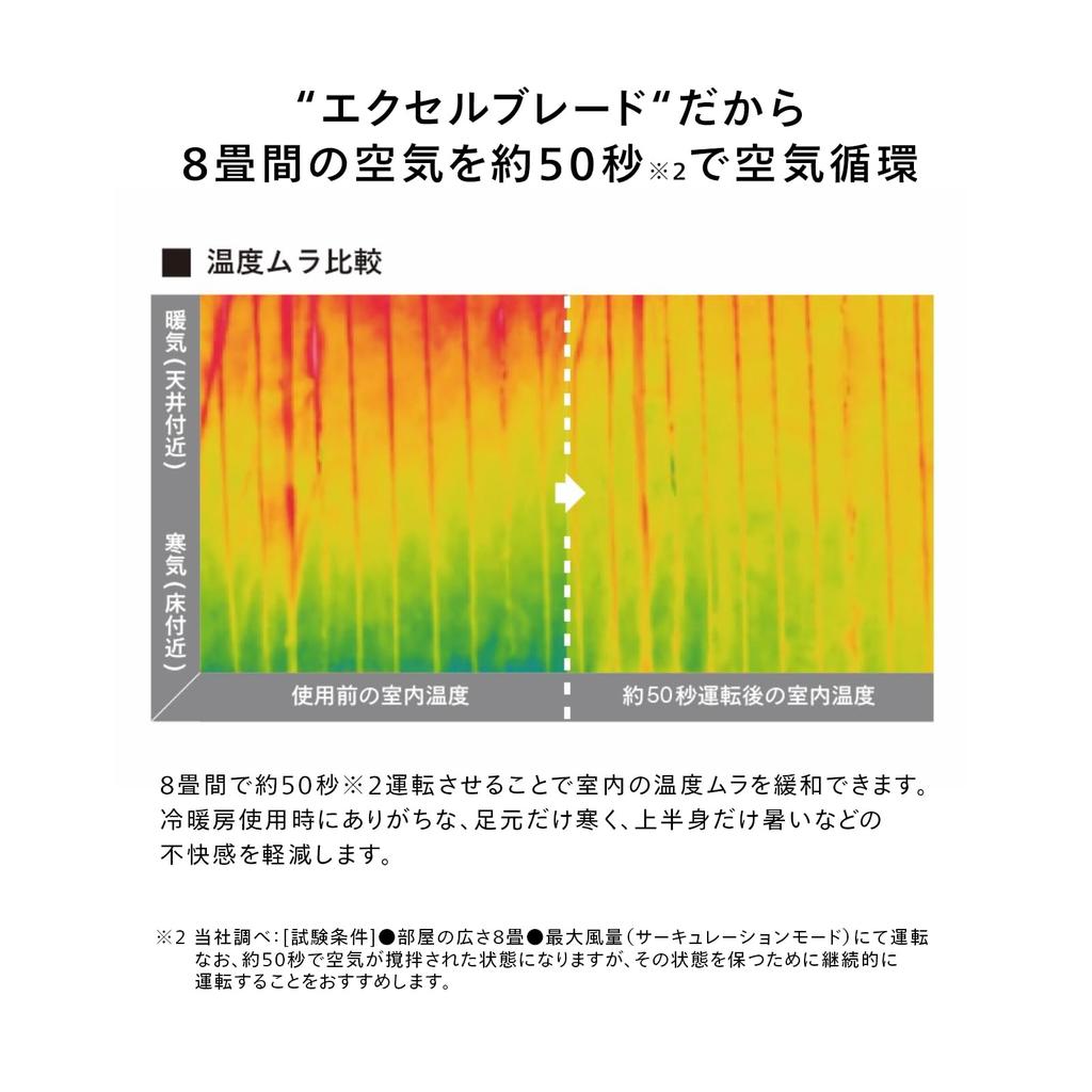 Twin Bird Tsubame Sanjo Electric DC 3D Oscillating Circulation 10 Air Volume Timer Remote Powerful Air Easy to Living Room Year White Fan, Motor, Fan,