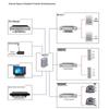 Lingsheng GC-250A IP Network Public Address Amplifier (CN version)
