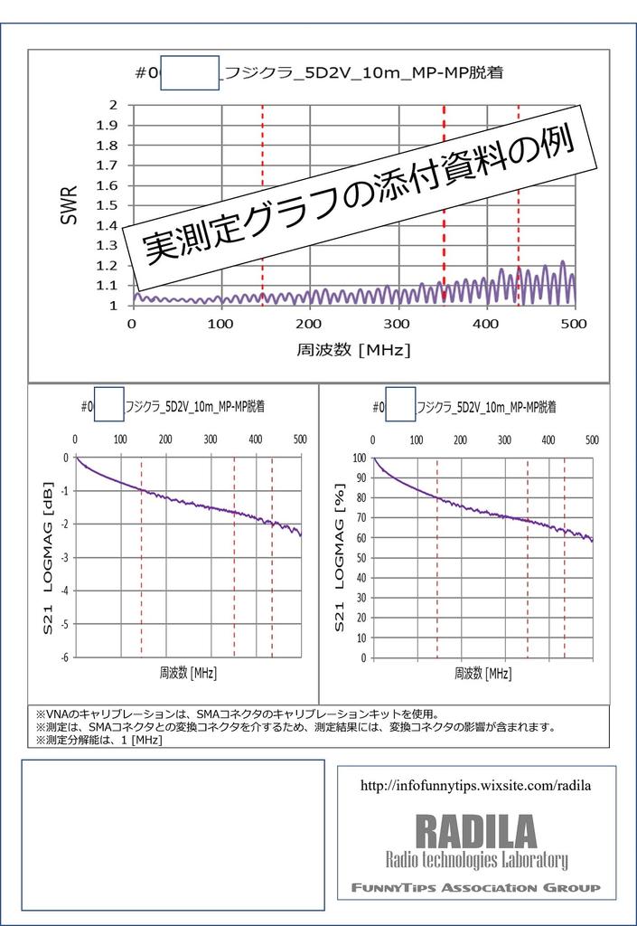 RADILA 5D2V Detachment SWR Specification Actual Measurement Adopted by Fujikura Low Loss Amateur Radio Coaxial Cable Set For Fixed Stations (15m)