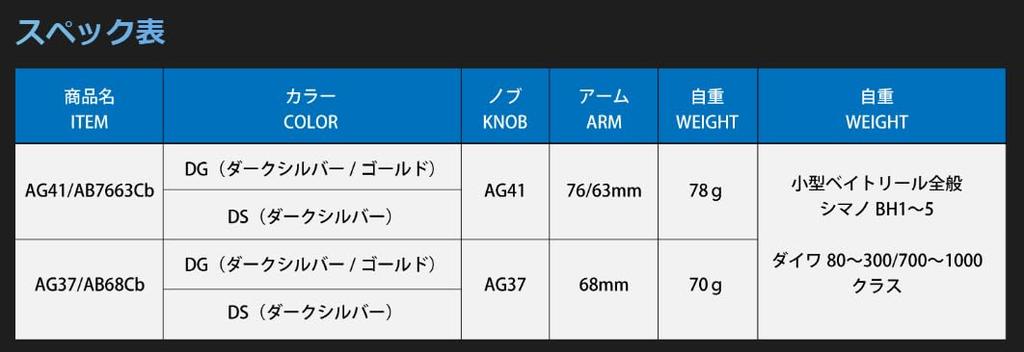 Studio Ocean Mark Bait Custom Handle DG Dark AG37/AB68Cb Silver/Gold