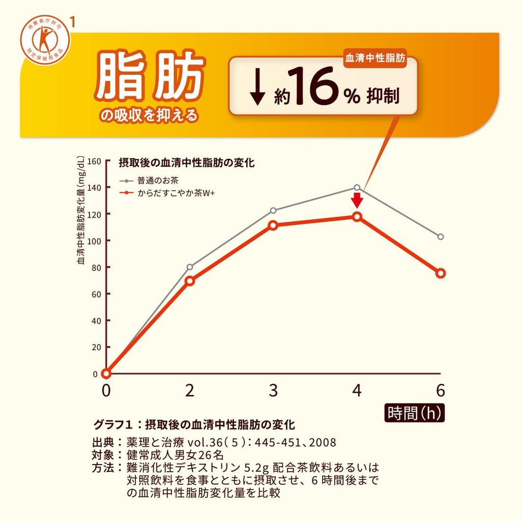 Полезный чай Карадасу без этикетки 350 мл ПЭТ x 24 бутылки [TOKUHO] Coca-Cola