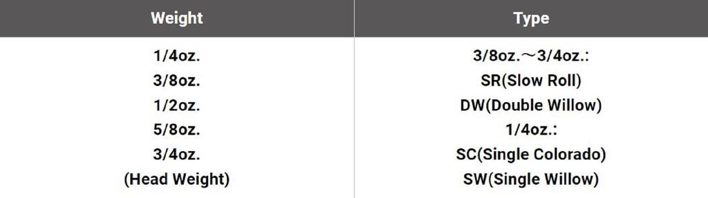 Megabass Спиннербейт SV 3 1/2 унции SR Горячий Тигр (3578)