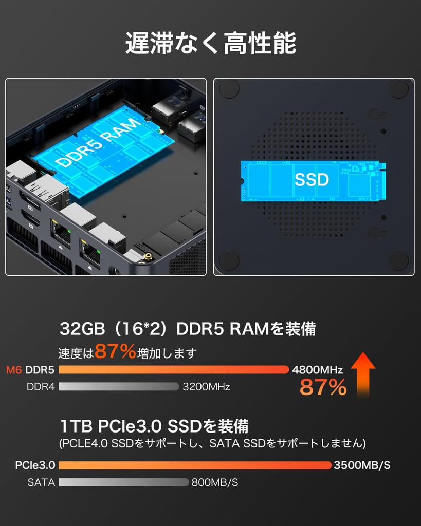 GMKtec Mini PC Ryzen 5 6600H 32 ГБ DDR5 1 ТБ AMD Windows11pro Mini PC экран 660M игровой мини-компьютер Nucbox M6 (6C/12T 4.5ГГц) PCIe3.0