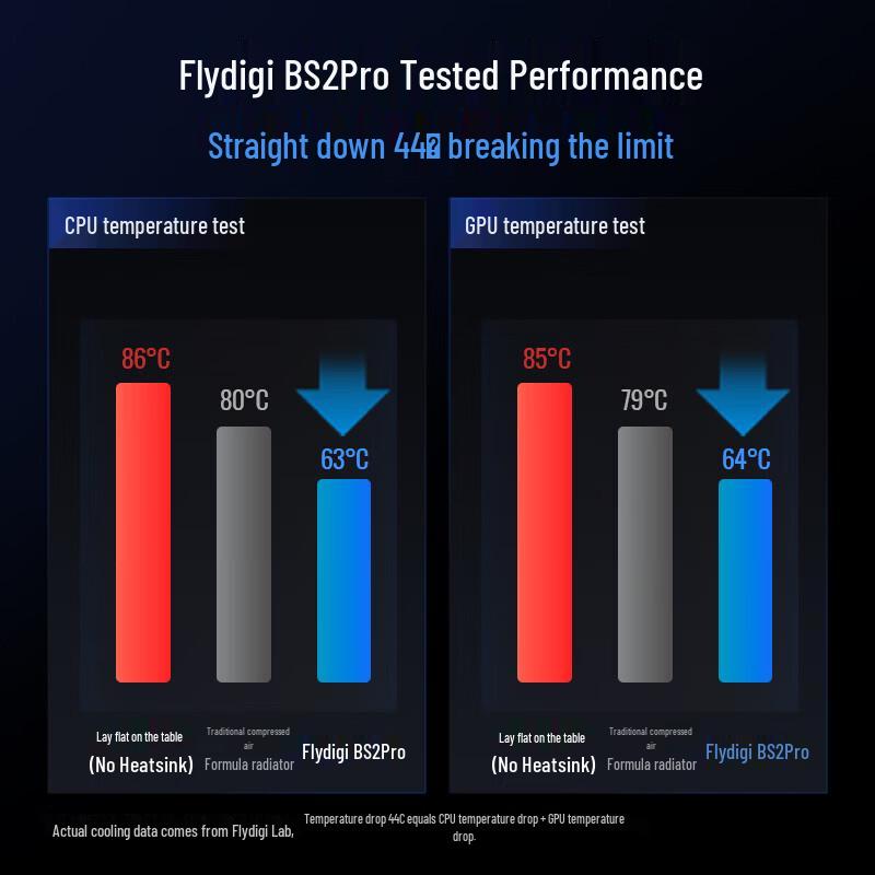 Игровой охладитель для ноутбука Flydigi BS2 Pro
