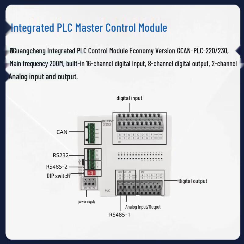 GCAN Integrated Programmable Logic Controller