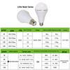 Super Bright E27 LED Bulb with Built-in Battery for Power Outages, Energy-Saving & Rechargeable