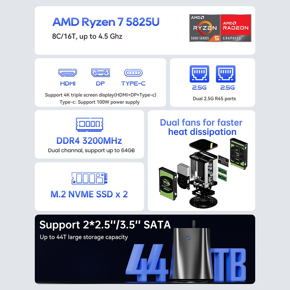 Мини-ПК AOOSTAR R7 NAS, AMD Ryzen 7 5825U 8 ядер Макс. 4,5 ГГц, 16 ГБ ОЗУ DDR4 512 ГБ SSD