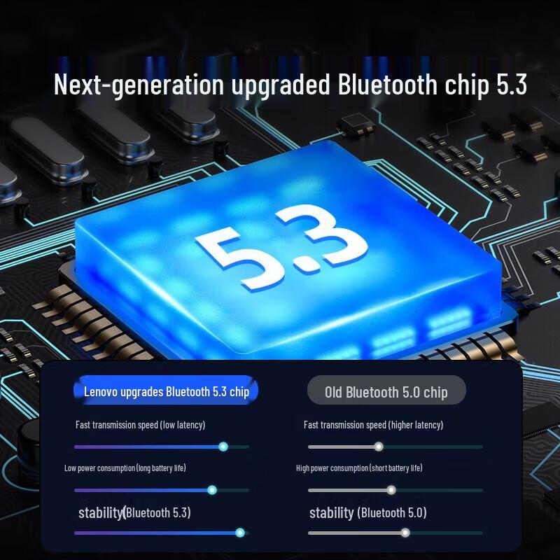 Lenovo Игровые беспроводные наушники-вкладыши GM2 Pro