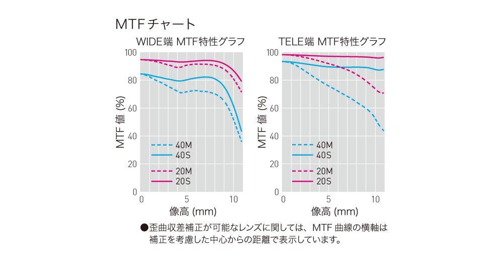 Panasonic Telephoto Zoom Lens for Micro Four Thirds Lumix G X VARIO PZ 45-175mm/F4.0-5.6 ASPH./POWER O.I.S. Black H-PS45175-K