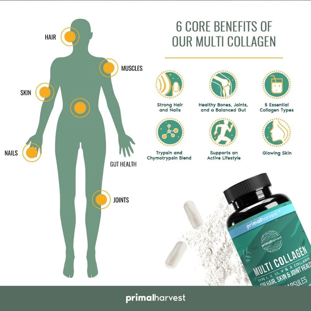 Vitamin C, collagen types I/II/III/V/X, Hair Skin & Joint Health Supplements, 120 Capsules