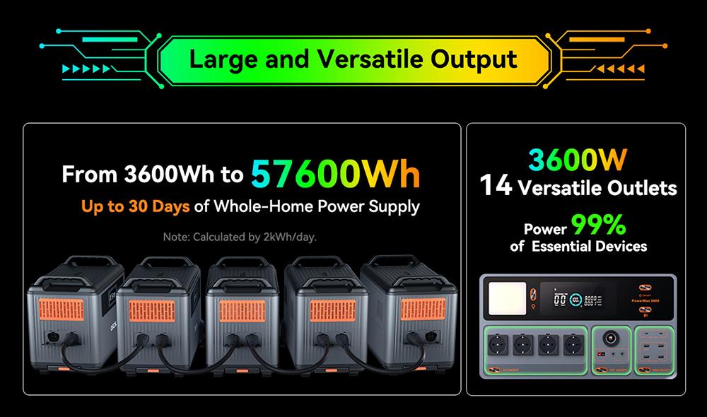 Защищенная электростанция Blackview Oscal PowerMax 3600, аккумулятор LiFePO4 емкостью от 3600 до 57600 Втч, 14 розеток, 5 режимов светодиодного освещения, сигнал азбуки Морзе — вилка европейского стандарта