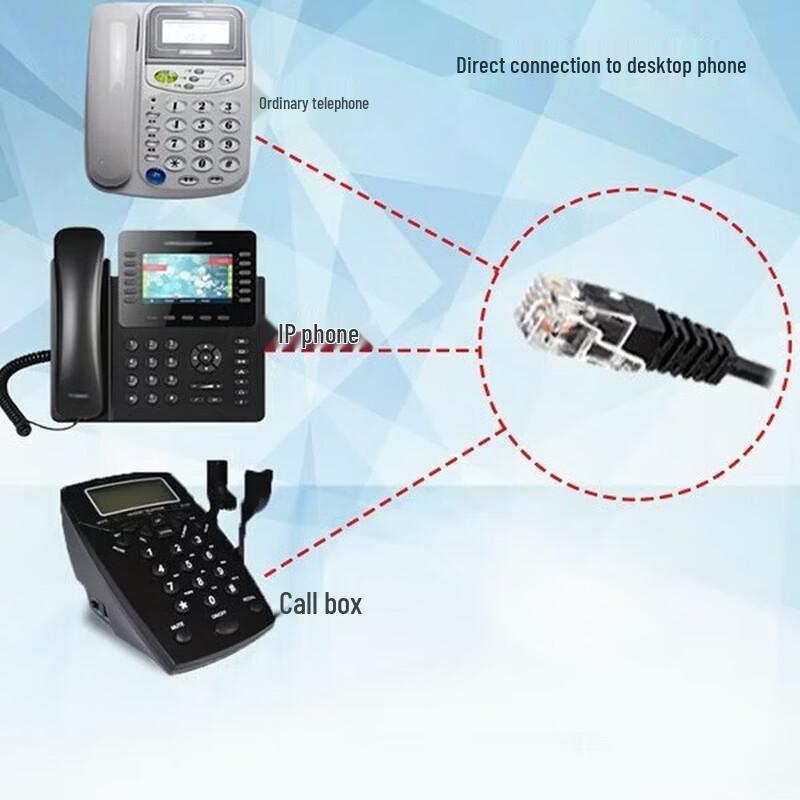 Keterdelong RJ9 Call Center Headset (CN version)
