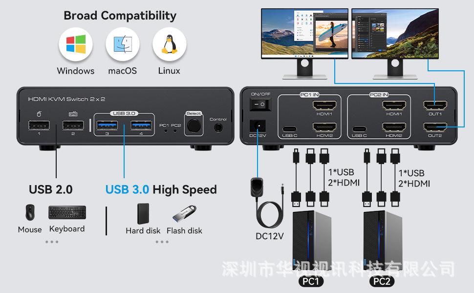 Dual HDMI 2.0 & USB 3.0 Input Hub with HDMI & Quad USB Output