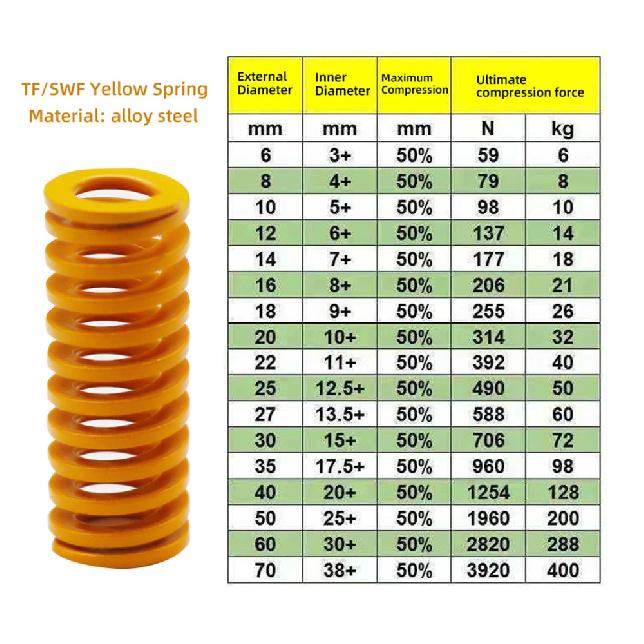 Creamily 2pcs Lightest Load Die Mold Springs Tf Yellow Spiral Stamping Compression Spring Od25mm Id12.5mm Length 20 - 200mm