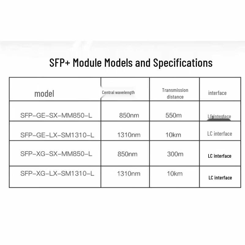 Комплект оптических модулей H3C SFP Gigabit Multimode