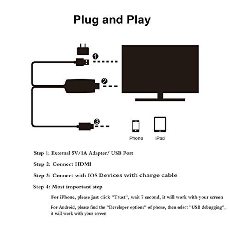 Кабель Lightning на HDMI 1080P Цифровой AV-адаптер Lightning на HDMI для