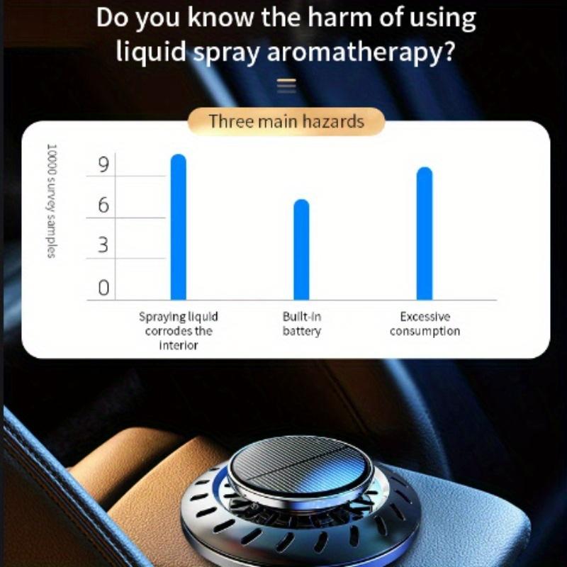 Автомобильный ароматизатор на солнечной энергии, вращающийся на 360° НЛО, автопарфюм для интерьера, креативный освежитель воздуха, автоматический очиститель воздуха, подарочная коробка, декор автомобиля