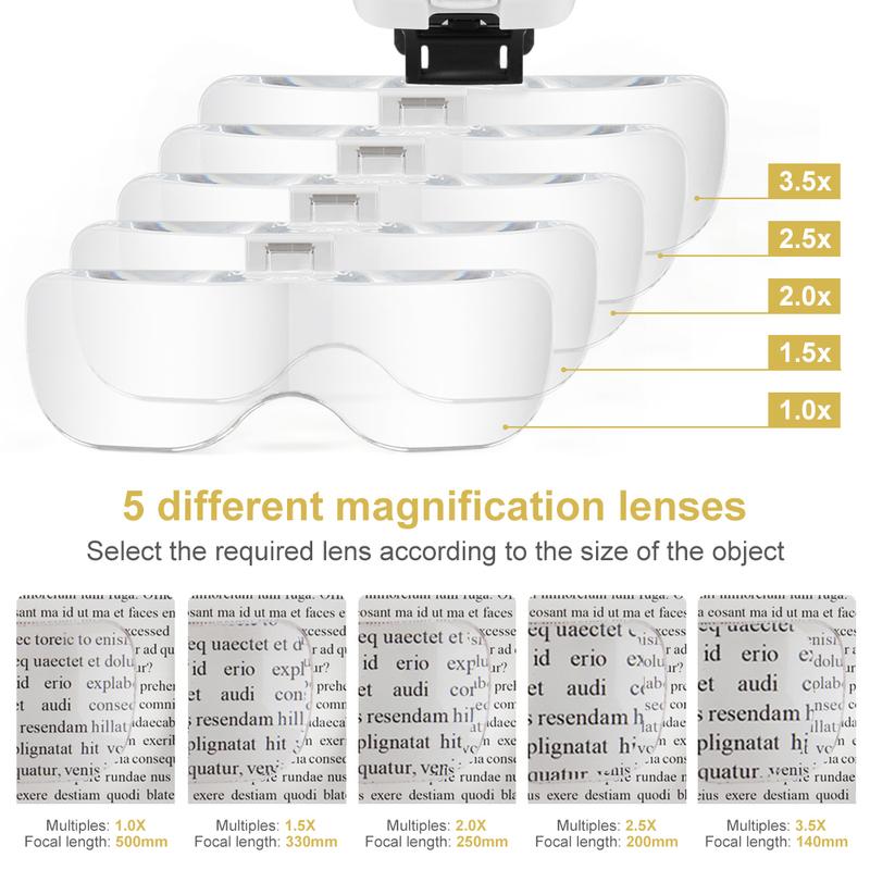 Magnifier Glasses With LED Light, Headband Illumination Magnifier Loupe With 5 Lens, Magnifying Glass for Reading Repair Craft