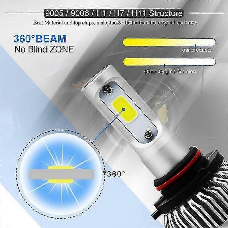 Ultra Bright 36W Car LED Headlight with Three-Sided Focusing hwy