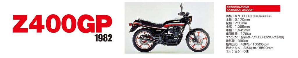 Серия велосипедов Aoshima Bunka Kyozaisha Kawasaki Z400GP, пластиковая модель 1/12 № 27