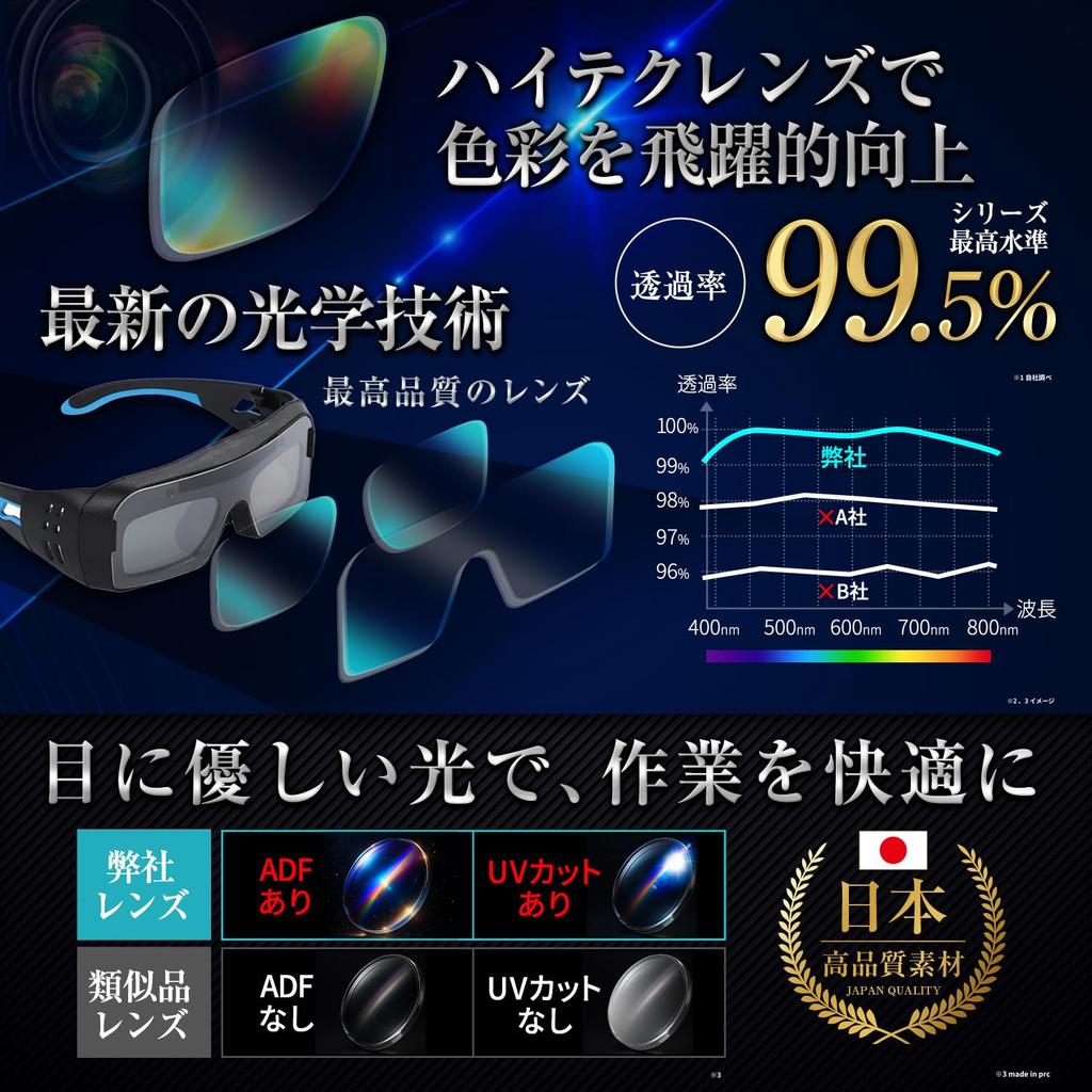 OutRun New Welding Сварочный шлем Fast Authentic [Модель 2025 года] Очки, Маска с автоматическим затемнением, Сверхлегкий, На солнечной батарее (Супер 1/25 000