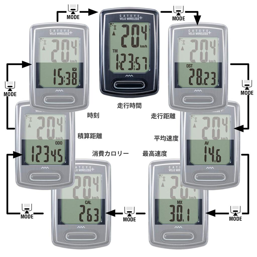 Беспроводной велокомпьютер CatEye VELO Cycle Bicycle WIRELESS+ CC-VT235W, Черный, 160-4302, Спидометр,