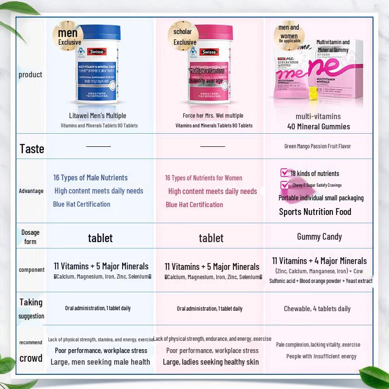 Swisse Men's & Women's Multivitamin with B, D, E Vitamins