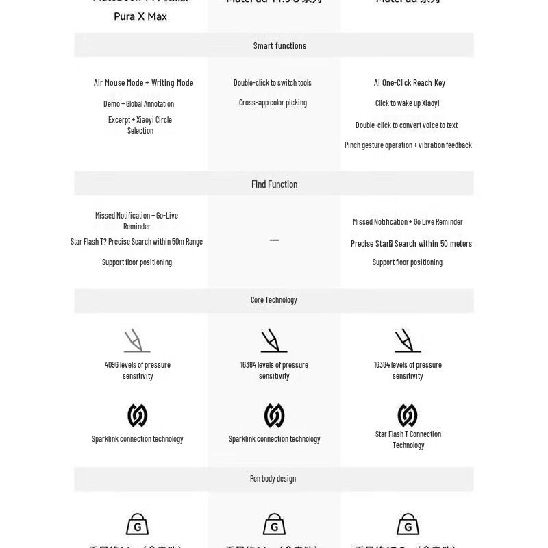 Huawei M-карандаш Pro