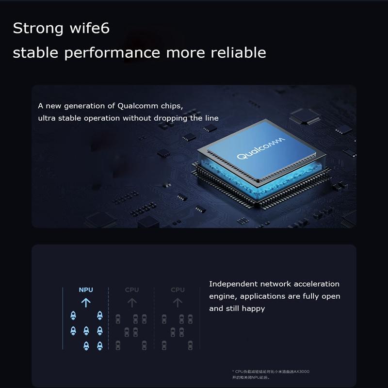 Xiaomi Маршрутизатор AX3000 Wi-Fi 6 Mesh 3000 Мбит/с 5-ядерный гигабитный 2,4G 5,0G Двухдиапазонный маршрутизатор Wi-Fi Повторитель 4 антенны с высоким коэффициентом усиления PPPOE