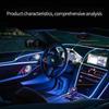 Светодиодная многоцветная ambient EL-проводная полоса света для зазора двери автомобиля