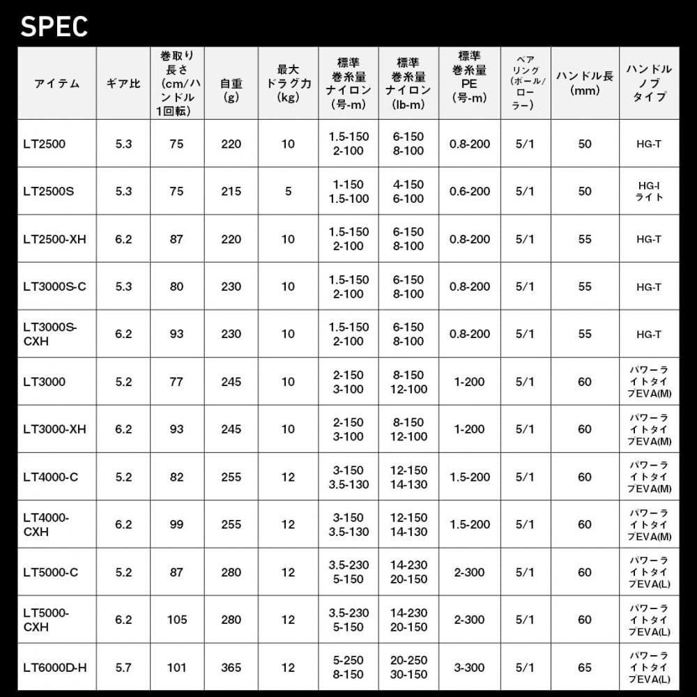 Daiwa Катушка Daiwa Спиннинговая 23 Regza Lexa 2500 6000 Различные Модель 2023 Lt3000