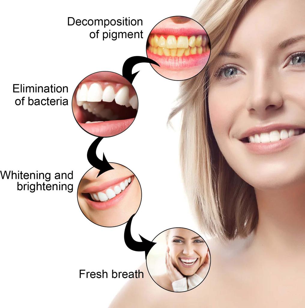 Отбеливающая зубная паста, уход за деснами, чистые пятна, желтые зубы, зубной камень, удаление запаха изо рта, предотвращение разрушения зубов, свежее дыхание, ремонт зубов.
