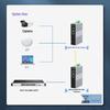 Zhongke Optoelectronics Industrial Fiber Optic Transceiver