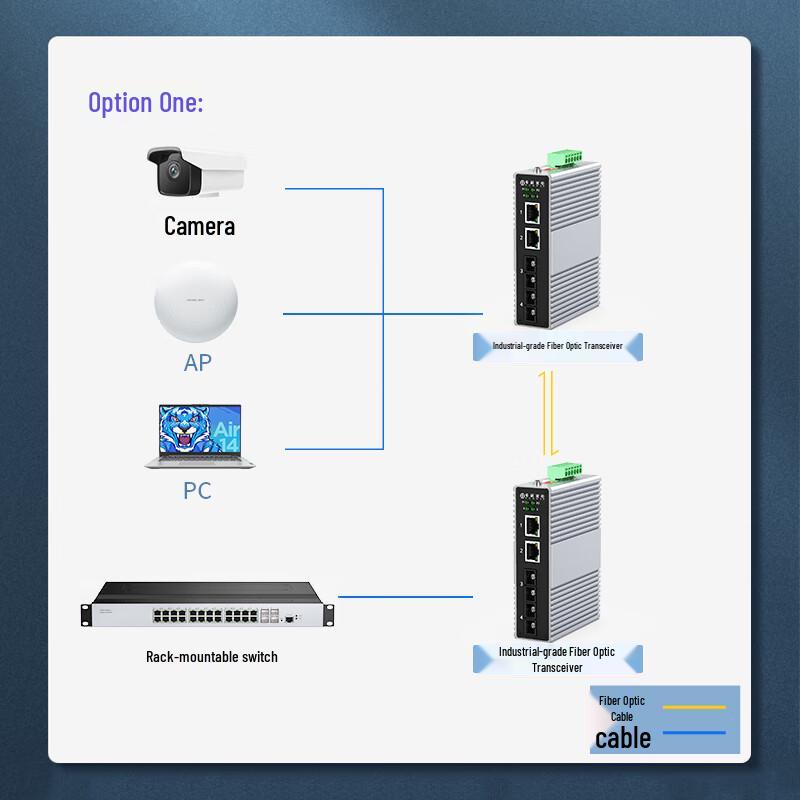 Zhongke Optoelectronics Industrial Fiber Optic Transceiver