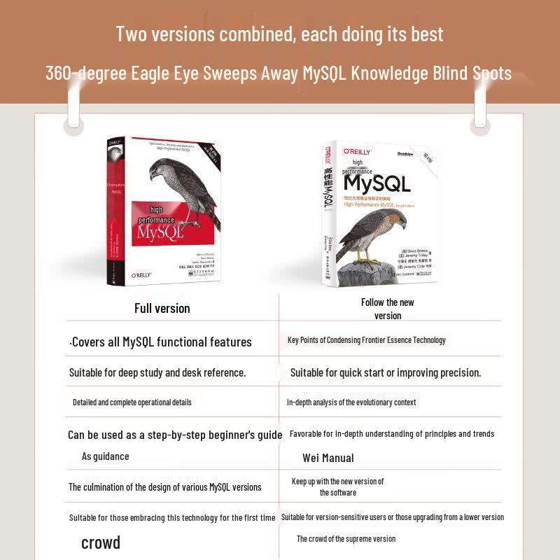 High-Performance MySQL (4th Edition)