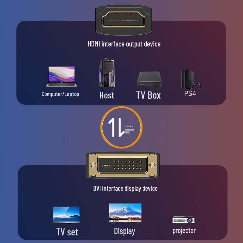 Адаптер HDMI на DVI Shengwei
