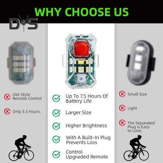 Беспроводные светодиодные стробоскопы с дистанционным управлением, водонепроницаемые, перезаряжаемые, 500 мАч, высокая яркость, вспышка, автомобильные ночные предупреждающие огни для автомобиля, мотоцикла, велосипеда