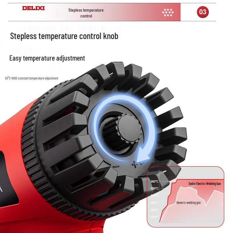 DELIXI ELECTRIC Пластиковый сварочный пистолет, штепсель CN (адаптер в комплекте)