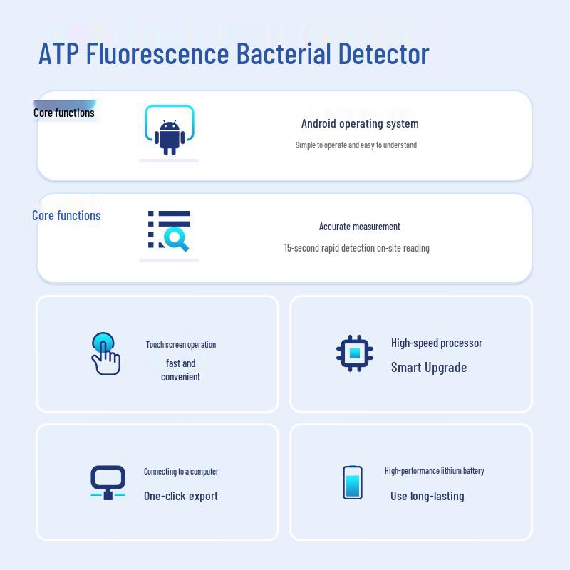 ATP Fluorescence Rapid Hygiene Detector