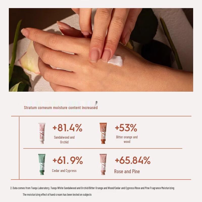 Набор кремов для рук с ароматом розы и сосны Toq Toq