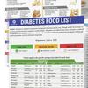 Плакат со списком продуктов питания План питания Аксессуары Водостойкий легкий Планировщик диаграмм для