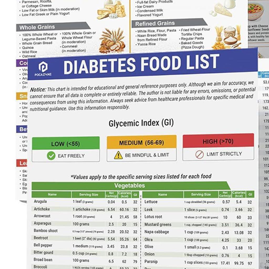 Плакат со списком продуктов питания План питания Аксессуары Водостойкий легкий Планировщик диаграмм для
