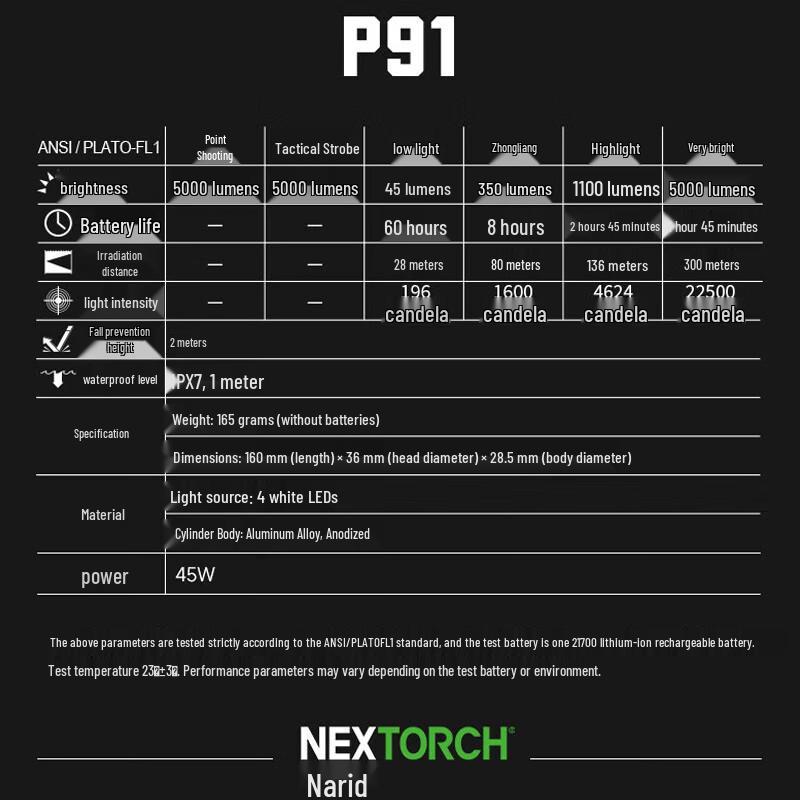 Тактический фонарь NEXTORCH P91 5000 Люмен