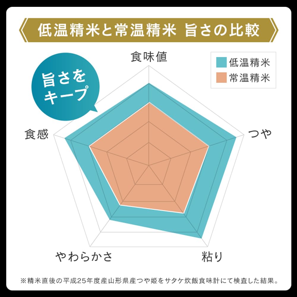Iris Ohyama Packaged Rice 150g Japan Domestic 100% Low-Temperature Processing Emergency Food Retort 150g x 6 Packs
