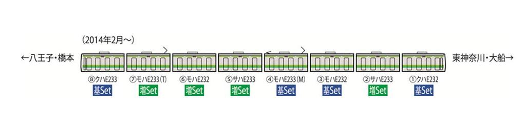Tomytec TOMIX N Gauge Series Yokohama Line Extension Set 4 Cars 98412 Railway Model Train E233-6000