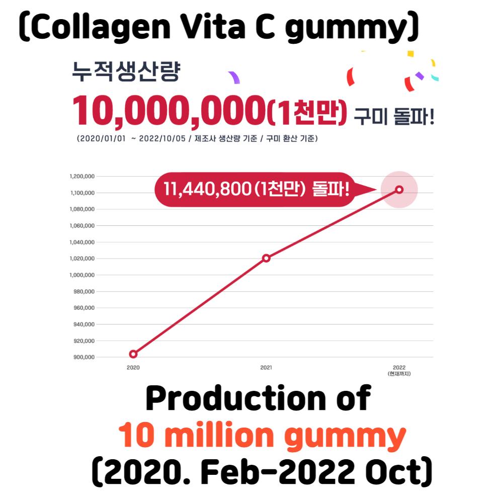 BOTO Beauty Secret Гранатовое коллагеновое желе 20 г X 15 стиков / Vita C Gummy Pack 90 г (30 шт.)